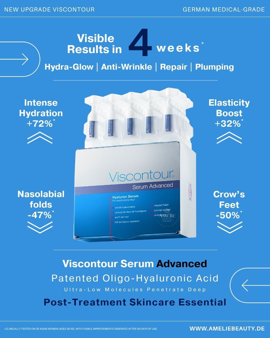 Viscontour Serum Magnet Ideal for: Sensitive or post-procedure skin