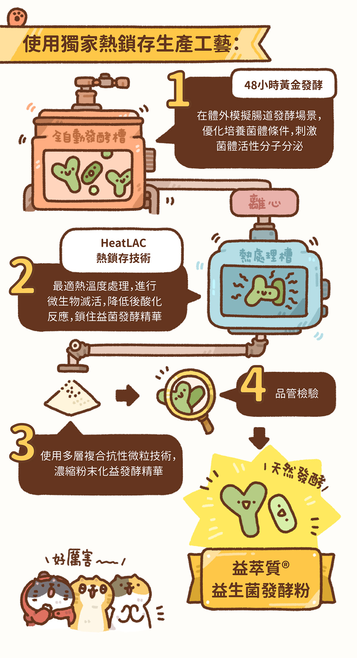貓有話說｜尋寶罐 全方位機能主食罐 貓咪主食罐