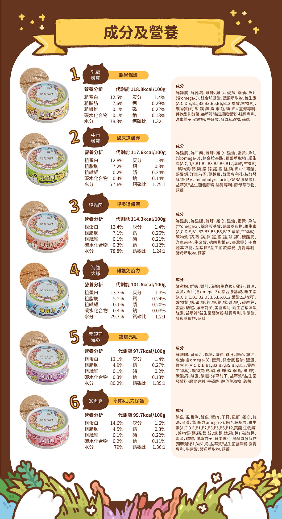 貓有話說｜尋寶罐 全方位機能主食罐 貓咪主食罐