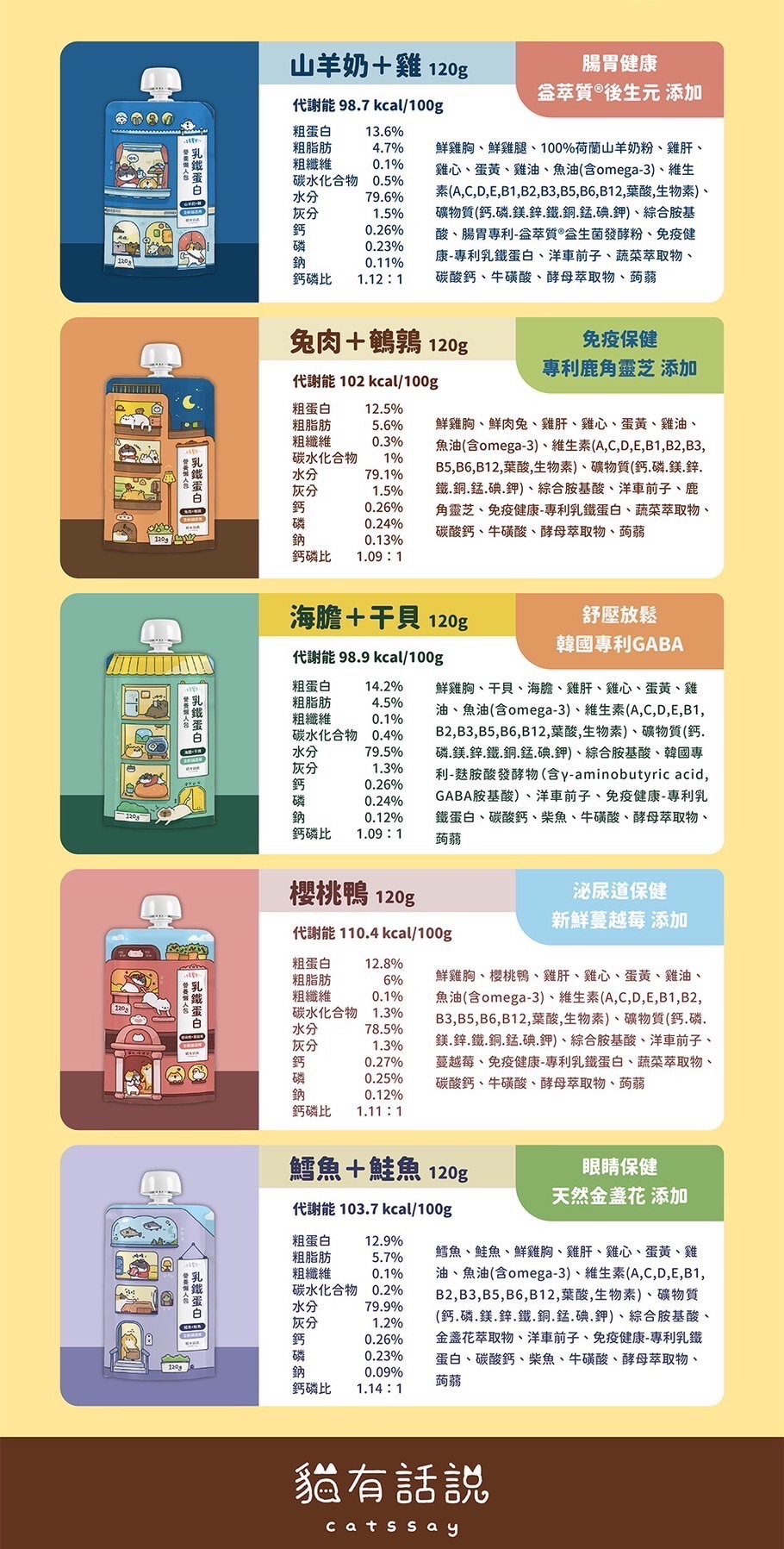 貓有話說｜乳鐵蛋白主食餐包  貓咪主食餐包