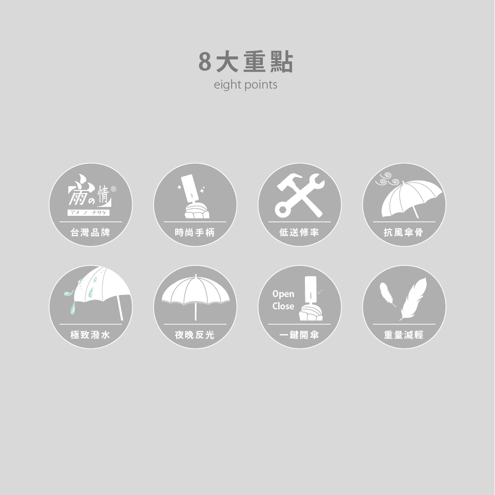 八大重點:一鍵自動分段推收 / 超潑水布極致快乾 / 夜晚安全反光邊條 / 全新升級級耐風骨 / 加大滿足127cm弧面 / UPF50+晴雨兩用
