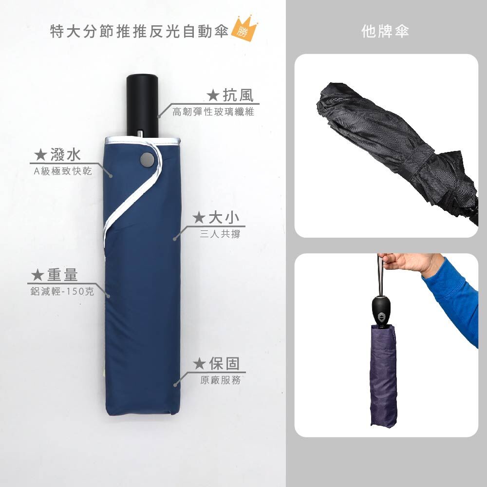 以下項目都優於他牌雨傘 抗風:高韌彈性玻璃纖維 / 潑水:A級極致快乾 / 大小:三人共撐 重量:鋁減輕-150克 / 保固:原廠服務