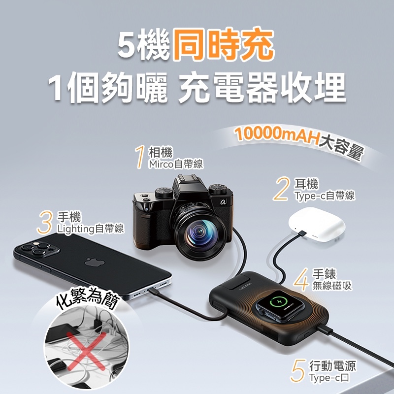 美國USATISFY SuperCharge 8合1 快充移動電源 PRO