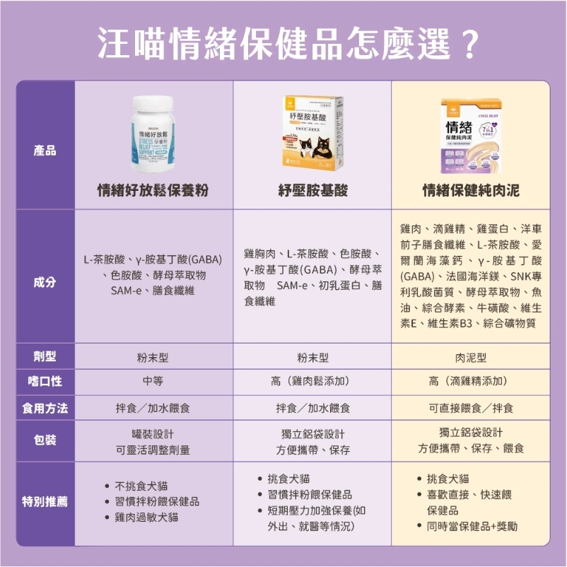 汪喵星球｜免疫保健純肉泥 情緒保健純肉泥 (單條/盒裝)