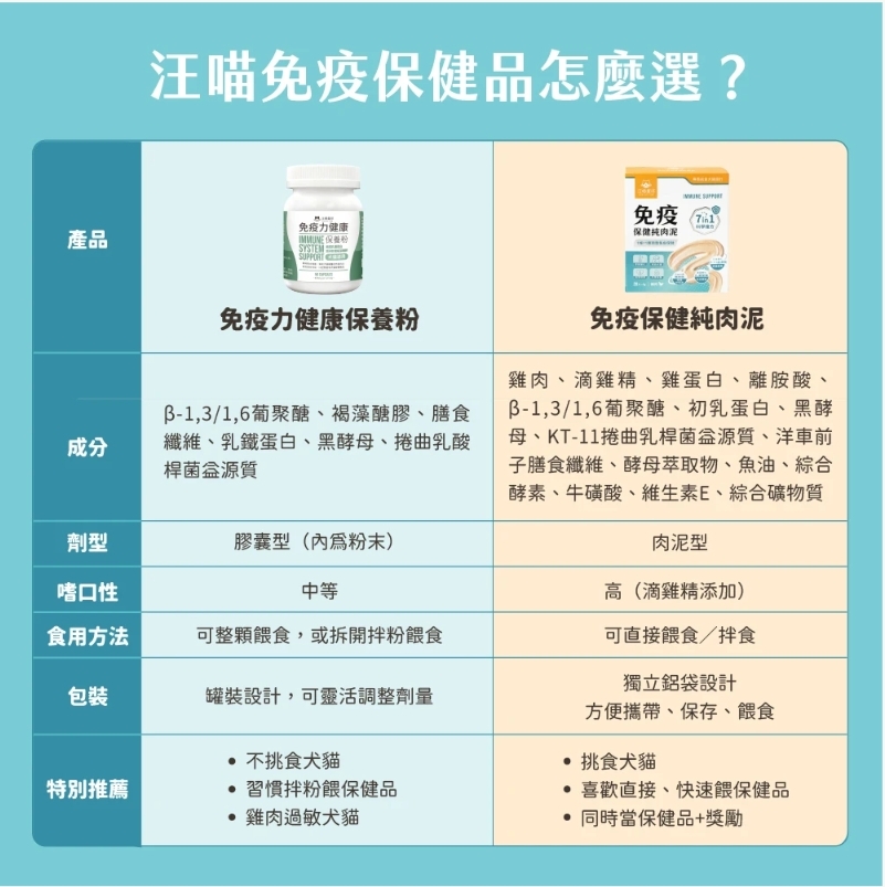 汪喵星球｜免疫保健純肉泥 情緒保健純肉泥 (單條/盒裝)