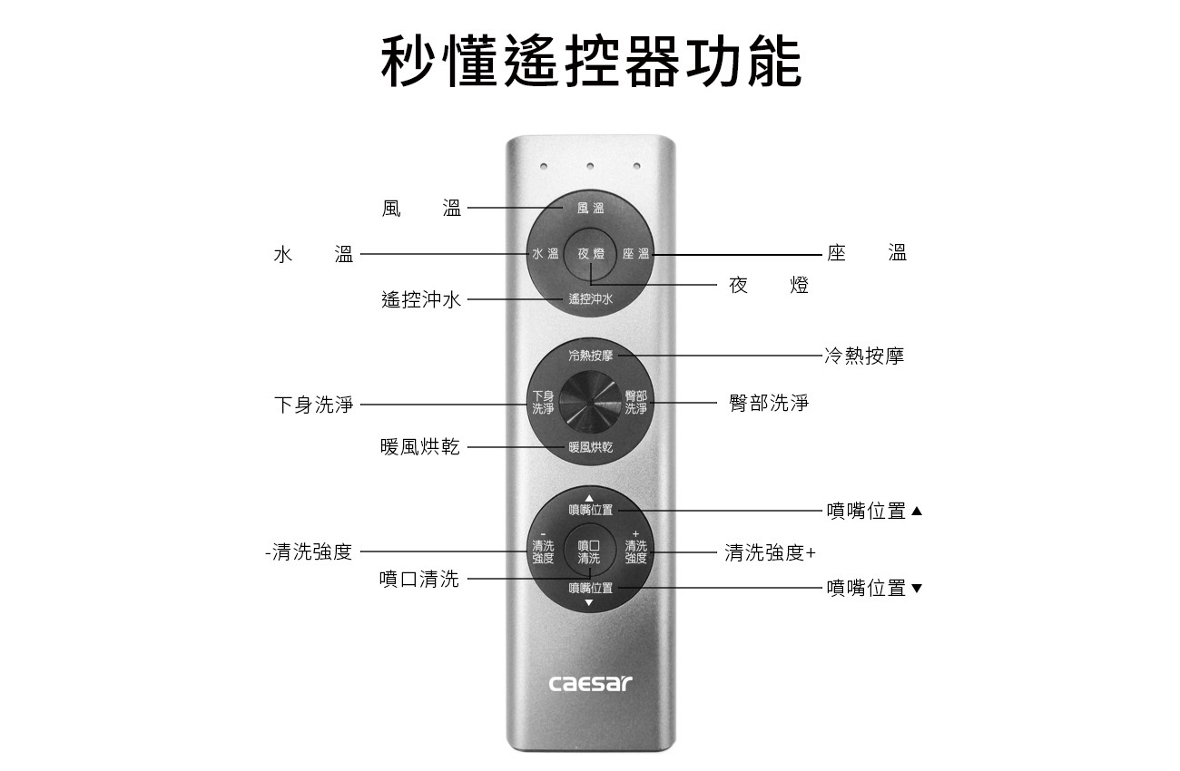 凱撒 免治馬桶 推薦型號 CA1383 全自動智慧電子單體數位馬桶