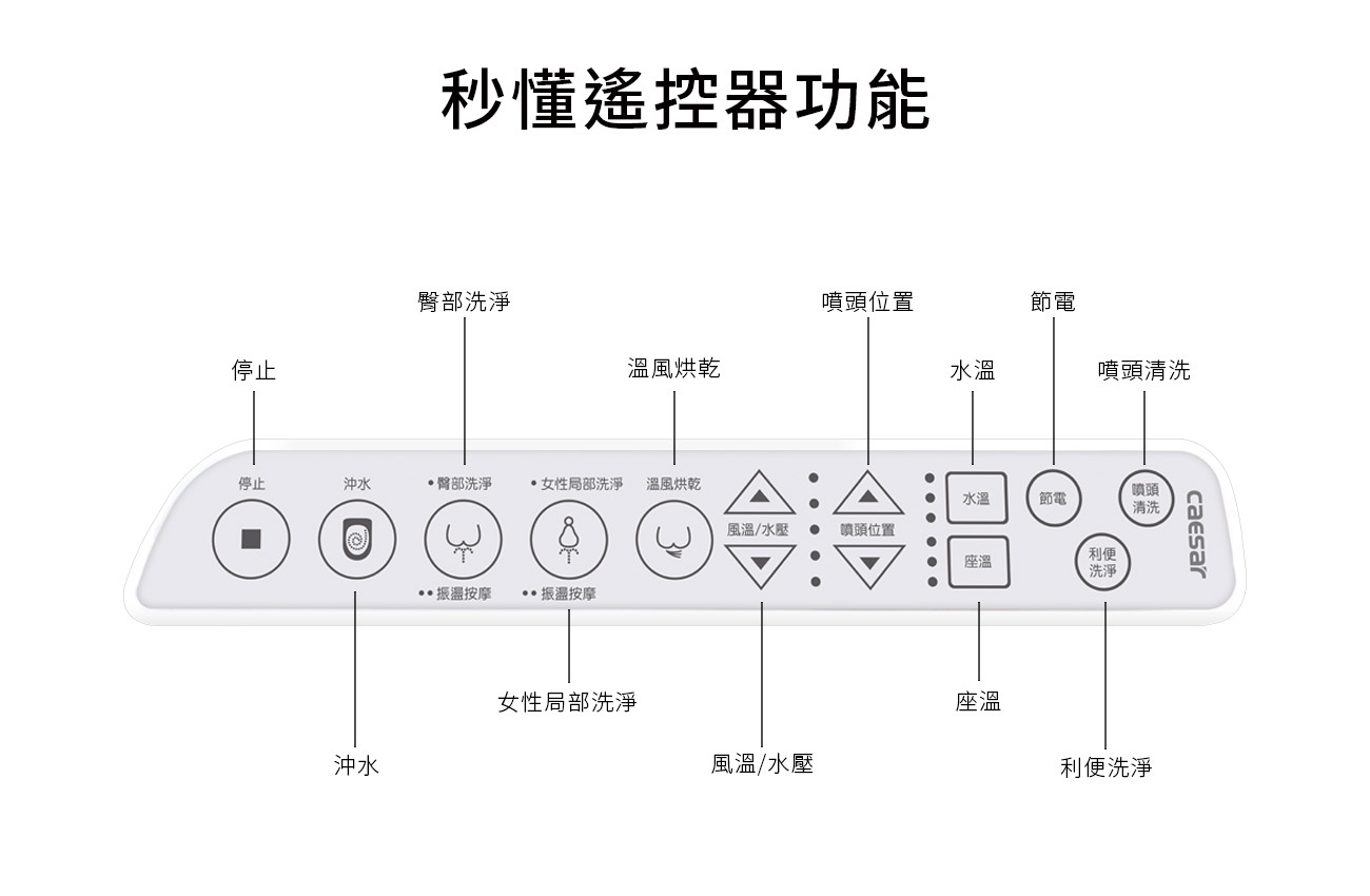 凱撒 免治馬桶 推薦型號 CA1381全自動智慧電腦馬桶