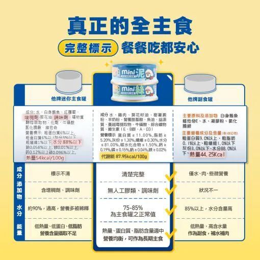 Heromama｜貓用 無膠迷你主食罐55g (貓主食罐)