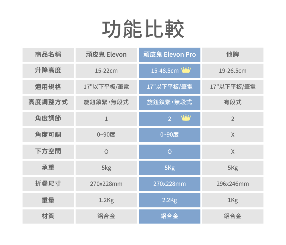 頑皮鬼elevon pro專業級多功能筆電架人體工學站立辦公角度調整升高支架筆電增高