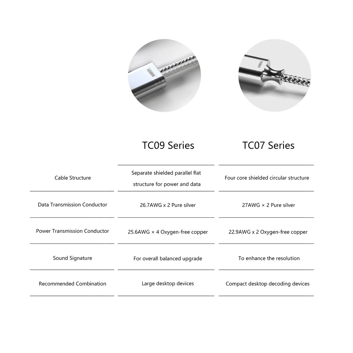 ddHiFi TC07BA Decoding Cable