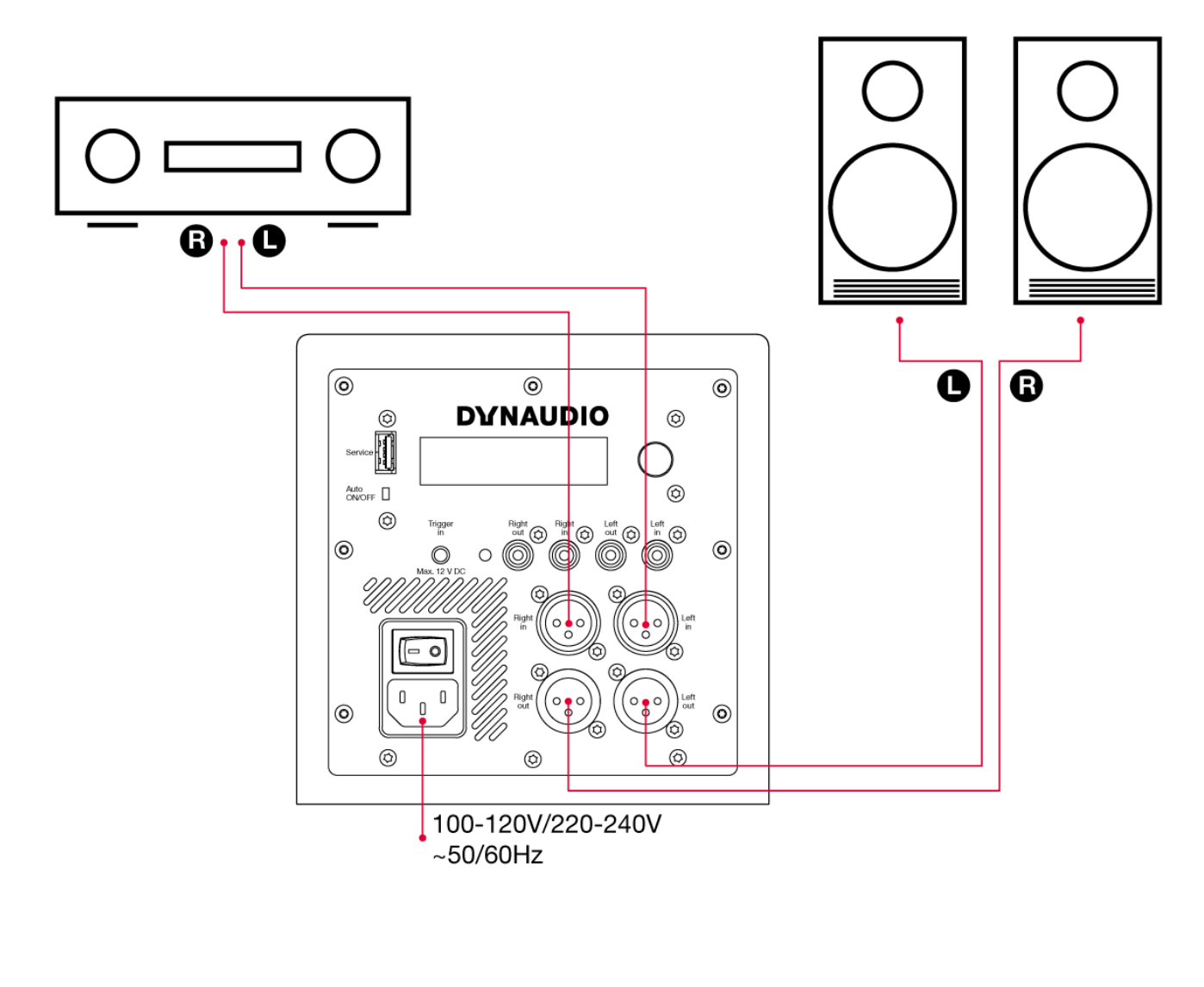 Dynaudio Pro 18S 超低音連接主動式喇叭，玩2.1