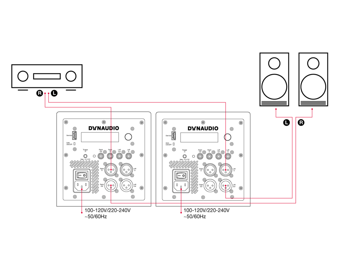利用 XLR 訊號線，連接 Dynaduio PRO 18S 超低和主動式揚聲器，組成 2.2 系統的方法之二