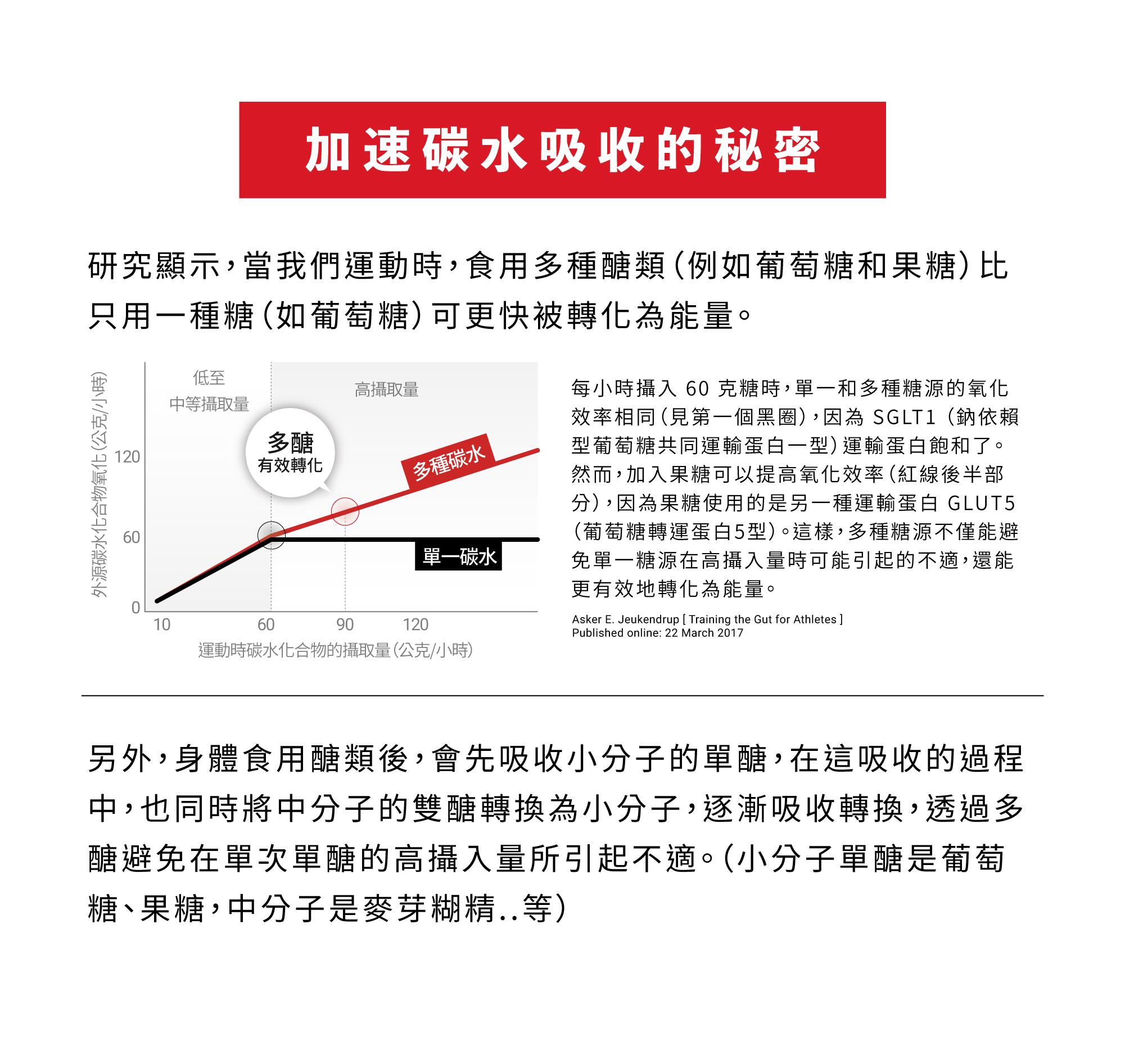 GAGEL太空能量膠加速碳水吸收的秘密