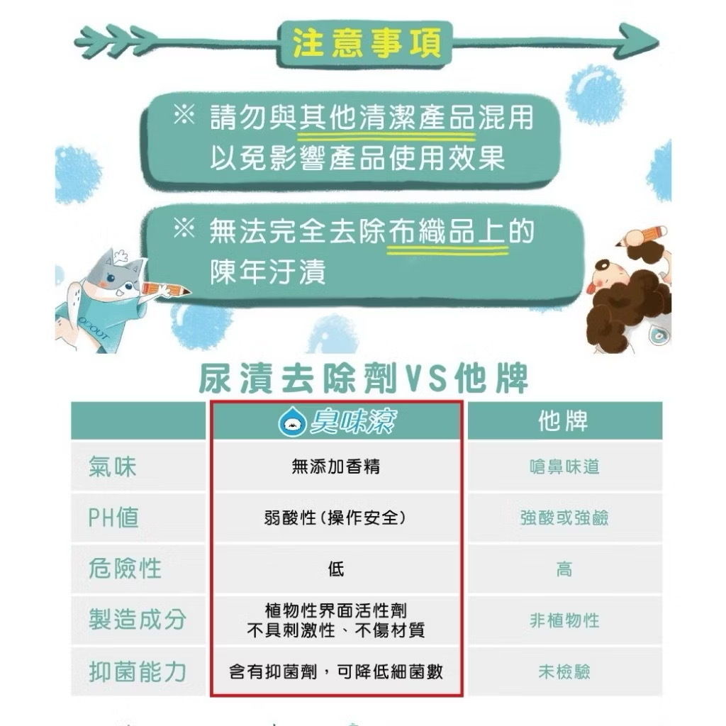 臭味滾｜全效尿漬清潔霸 500ml