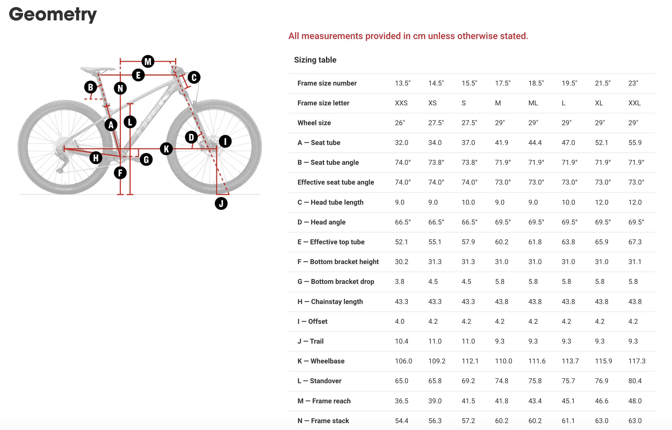 自行車幾何尺寸對照圖與表格，顯示從 XXS 到 XXL 車架的各項幾何數據，包括座管長（Seat tube）、上管長（Effective top tube）、頭管角度（Head angle）、五通高度（Bottom bracket height）、前叉偏移（Offset）、軸距（Wheelbase）等指標，並以圖示標出各幾何參數在車架上的位置。