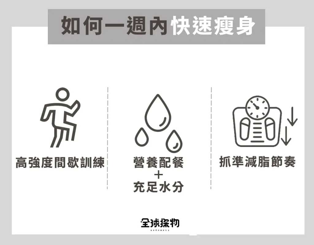如何一週內快速瘦身？