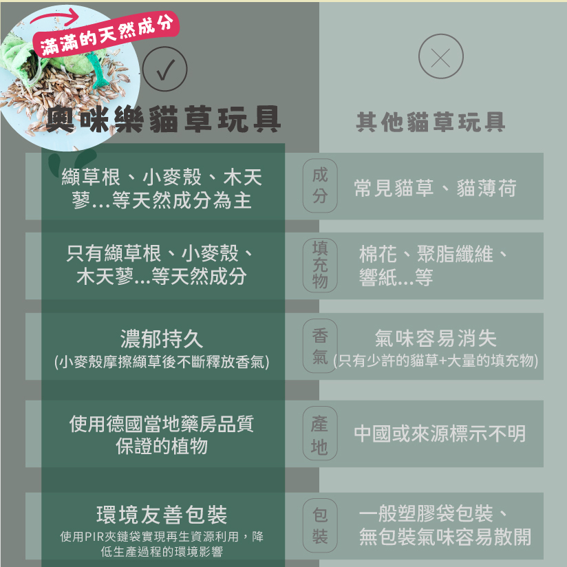 Aumüller 奧咪樂｜德國貓草玩具 貓草包 (毛毛雪貂 快樂搖擺鵝 粉紅小海星)