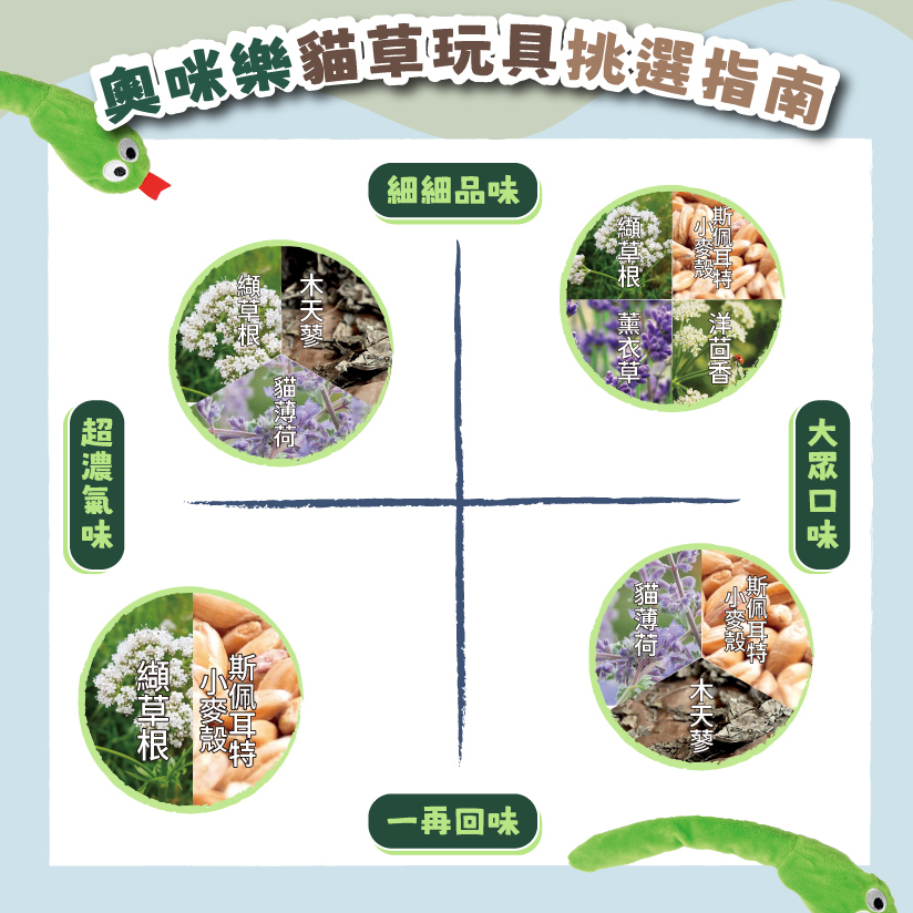 Aumüller 奧咪樂｜德國貓草玩具 貓草包 (毛毛雪貂 快樂搖擺鵝 粉紅小海星)