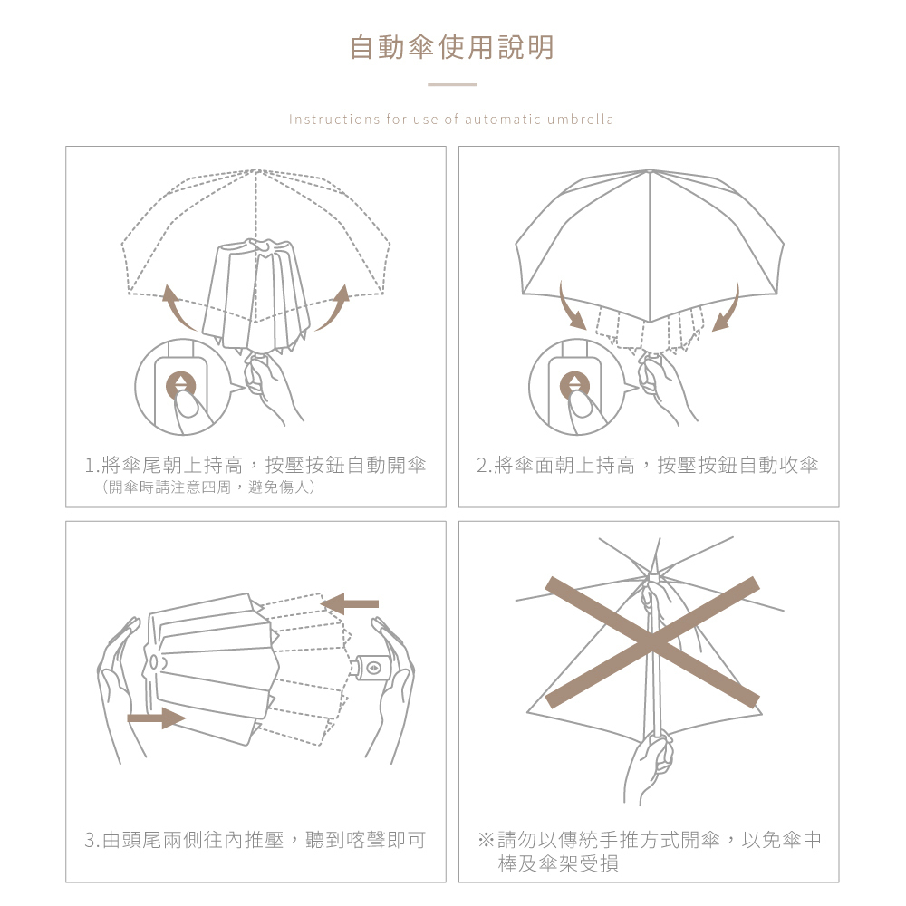自動傘使用說明:1.將傘尾朝上持高,按壓按鈕自動開傘,開傘時請注意四周避免傷人One button to open. 2.將傘面朝上持高,按壓按鈕自動收傘 one button to close. 3.由頭尾兩側往內推壓,聽到喀聲即可 注意:請勿以傳統手推方式開傘,以免散中棒及傘架受損