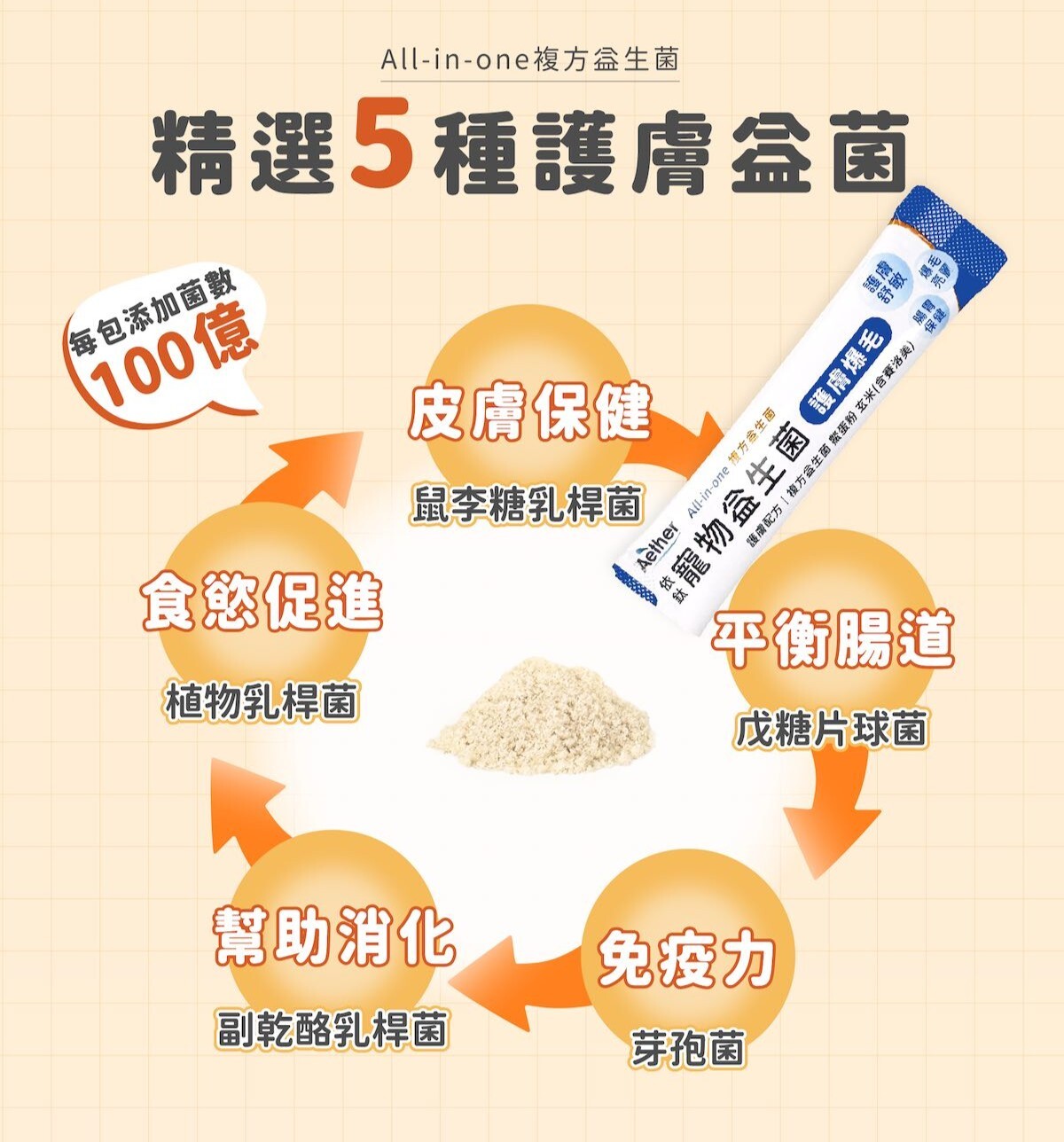 依鈦-寵物益生菌 護膚爆毛益生菌 消化排毛保健益生菌(單條/盒裝)