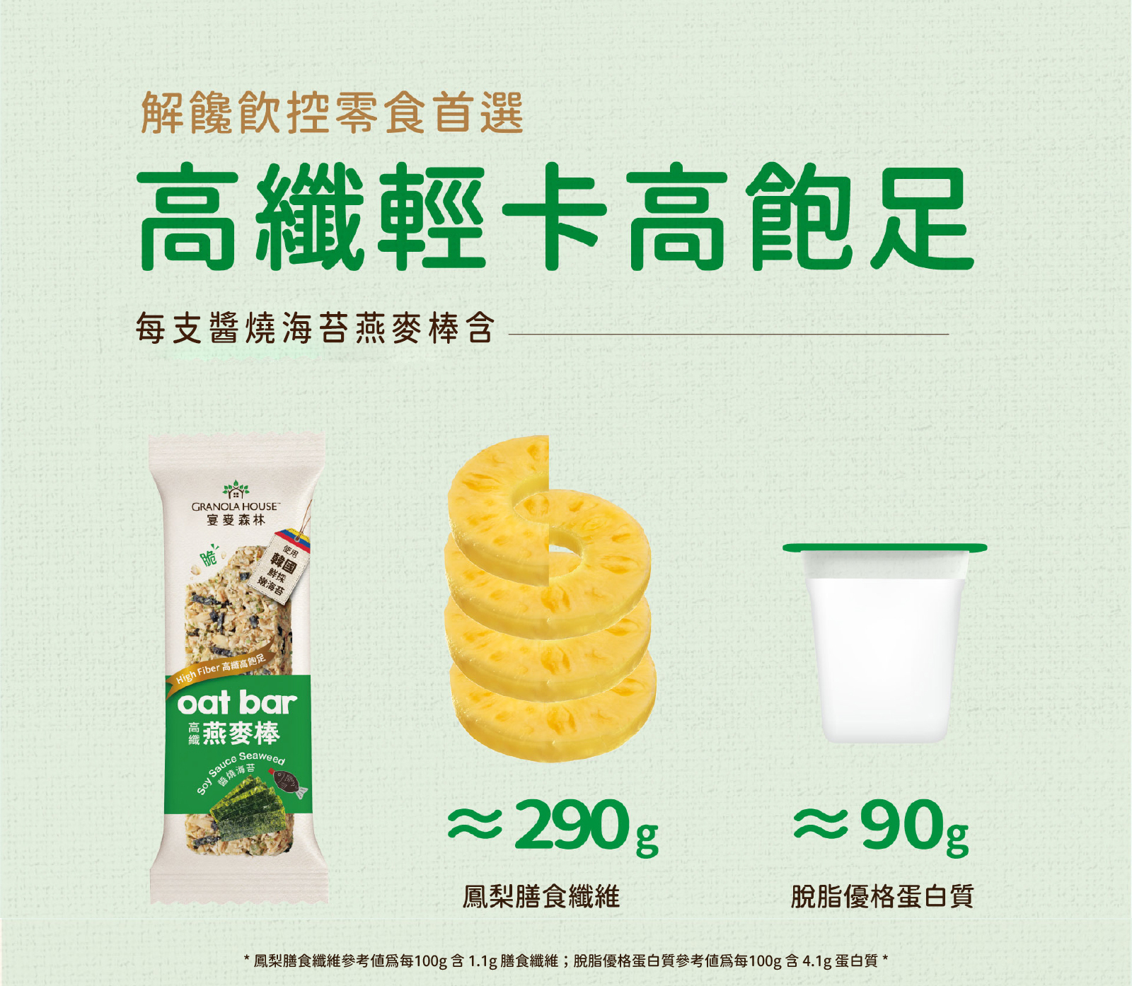 高纖輕卡高飽足，醬燒海苔高纖脆燕麥棒，含等同於290g鳳梨的膳食纖維及90g脫脂優格的蛋白質