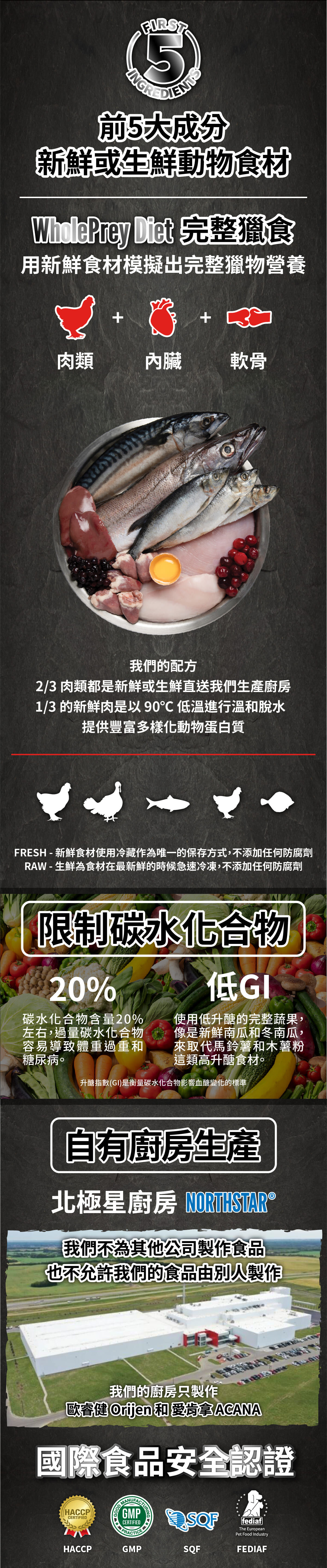 Orijen歐睿健 鮮雞室內犬 無穀鮮肉犬糧