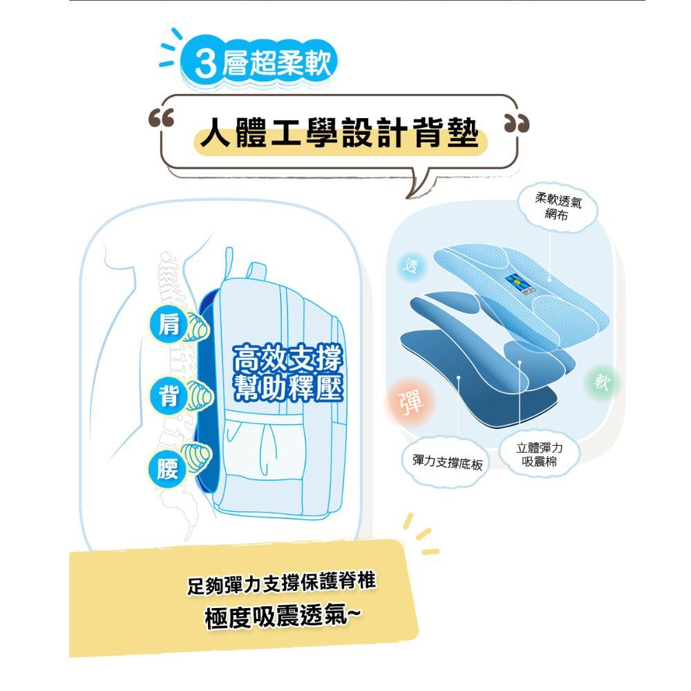 IMPACT怡寶 聊聊領好禮 ONE PIECE航海王五檔魯夫成長型護脊書包-黑色 IMPE302BK