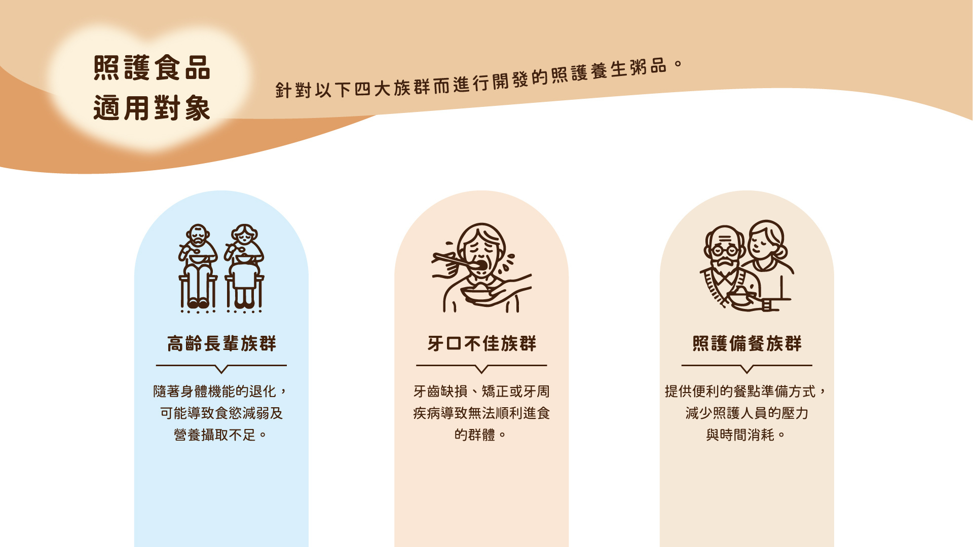 樂食全齡食堂-介護粥-6盒組(蔘香菇雞/乾坤牛牛/海味干貝/牛蒡松子)