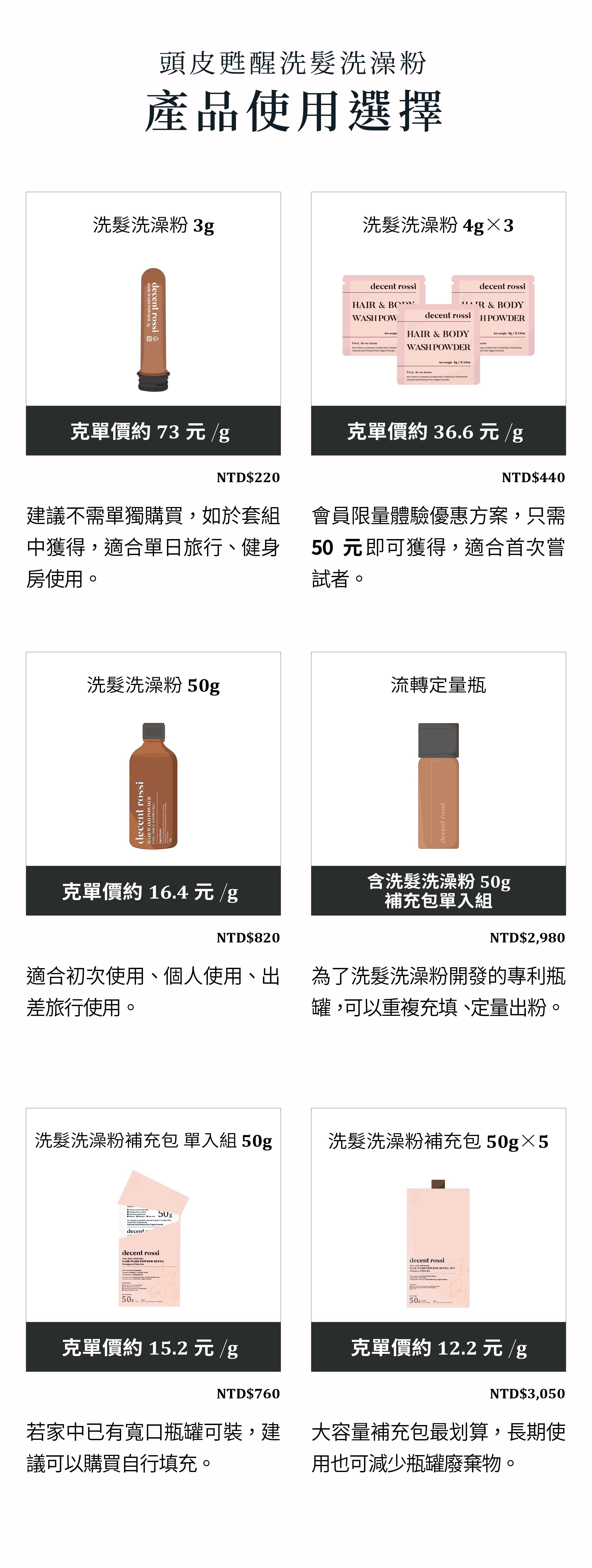 洗髮洗澡粉產品的使用選擇，洗髮洗澡粉3克，克單價約73元，建議不需單獨購買，如於套組中獲得，適合單日旅行、健身房使用。洗髮洗澡粉4克三入體驗組，克單價約36.6元，會員限量體驗優惠方案，只需50元即可獲得，適合首次嘗試者。洗髮洗澡粉瓶裝50克，克單價約16.4元，適合初次使用、個人使用、出差旅行使用。洗髮洗澡粉補充包50克單入包，克單價約15.2元，若家中已有寬口瓶罐可裝，建議購買填充。洗髮洗澡粉補充包50克五入組，克單價約12.2元，大容量補充包最划算，長期使用也可減少瓶罐廢棄物。流轉定量瓶附贈洗髮洗澡粉補充包一入組50g，專為洗髮洗澡粉開發的專利瓶罐，可重複填充、定量出粉。