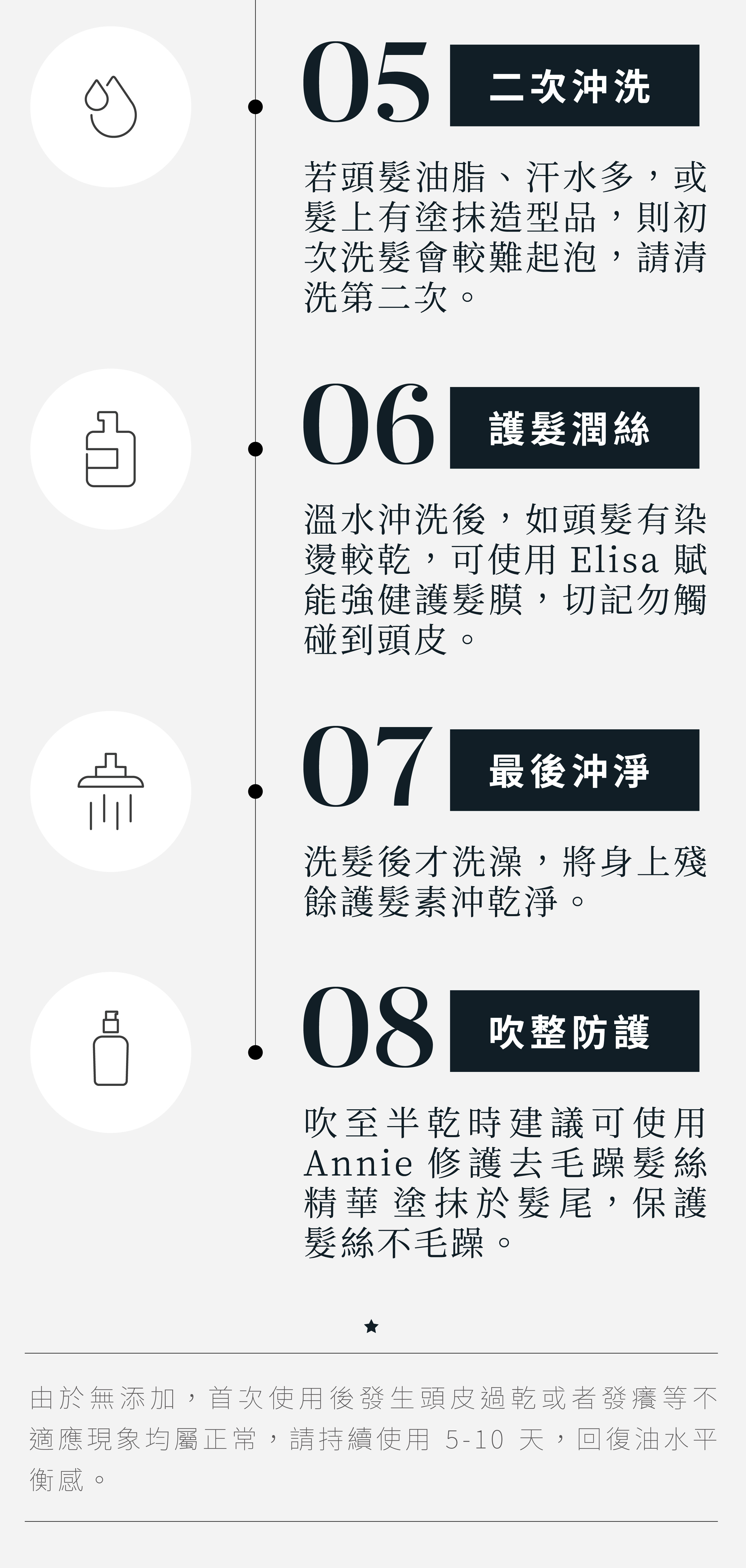 5.若頭髮油脂、汗水多，或髮上有塗抹造型品，則初次洗髮會較難起泡，請清洗第二次。6.溫水沖洗後，如頭髮有染燙較乾，可使用護髮素或潤絲，切記勿觸碰到頭皮。7.洗髮後才洗澡，將身上殘餘護髮素沖乾淨。