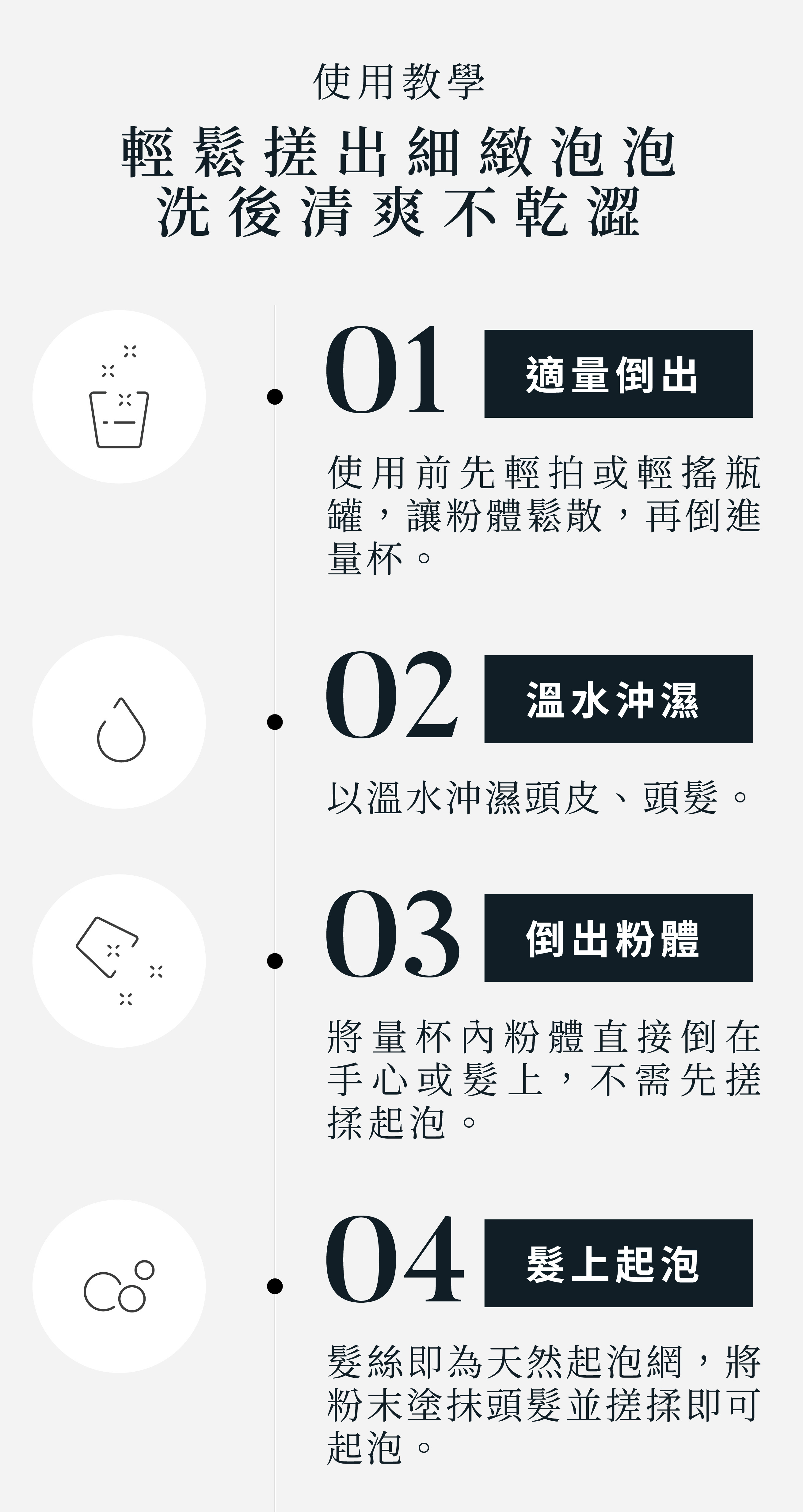 洗髮洗澡粉使用教學，輕鬆搓出細緻泡泡洗髮後清爽不乾澀。 1.使用前先輕拍或輕搖瓶罐，讓粉體鬆散，再倒進量杯。2.以溫水沖濕頭皮、頭髮。 3.將量杯內的洗髮洗澡粉直接倒在手心或髮上，不需先搓揉起泡。 4.髮絲即為天然起泡網，將粉末塗抹頭髮並搓揉即可起泡。 