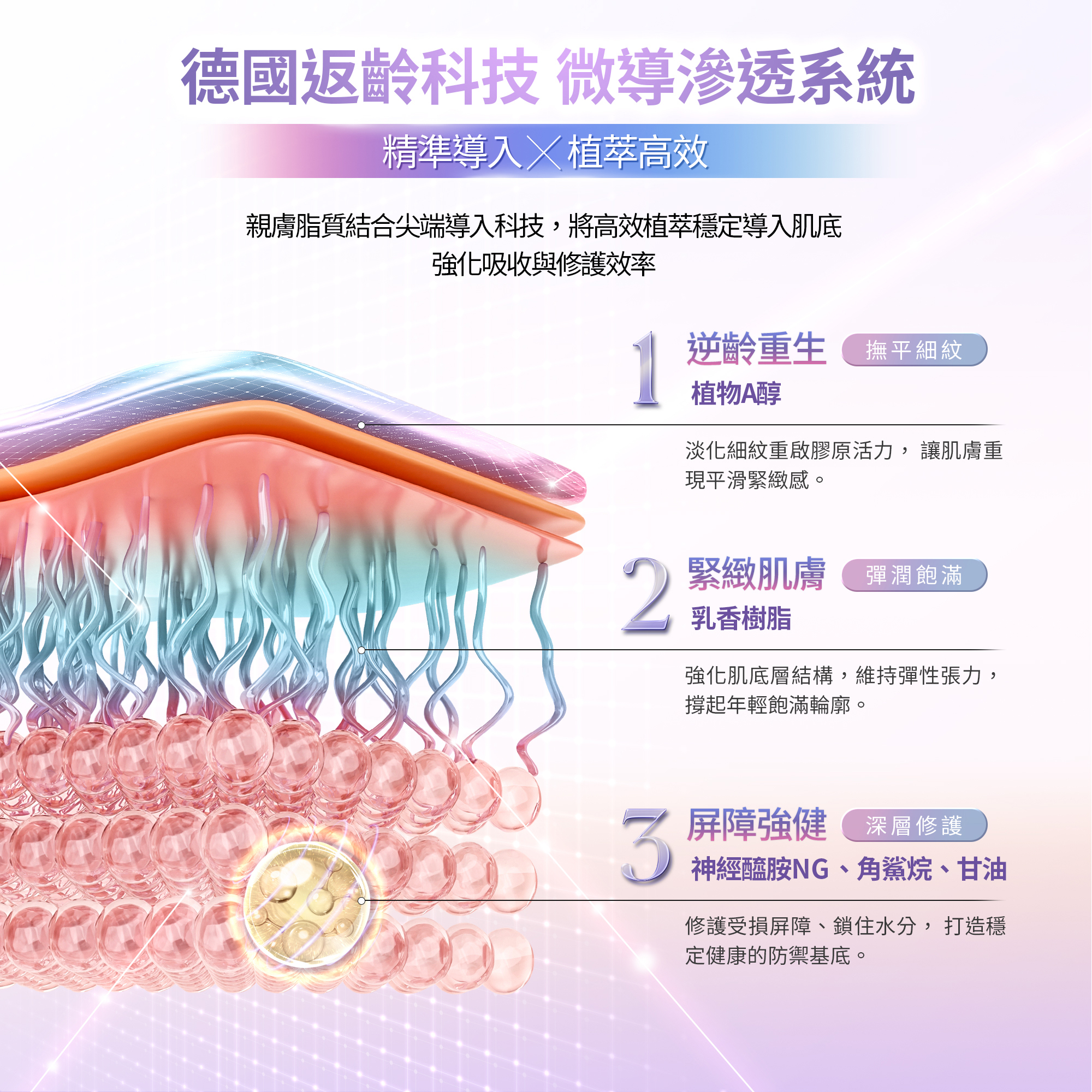 髮妝之鑰LA BIOSTHETIQUE 法國LB MR微導植萃A醇撫紋精華