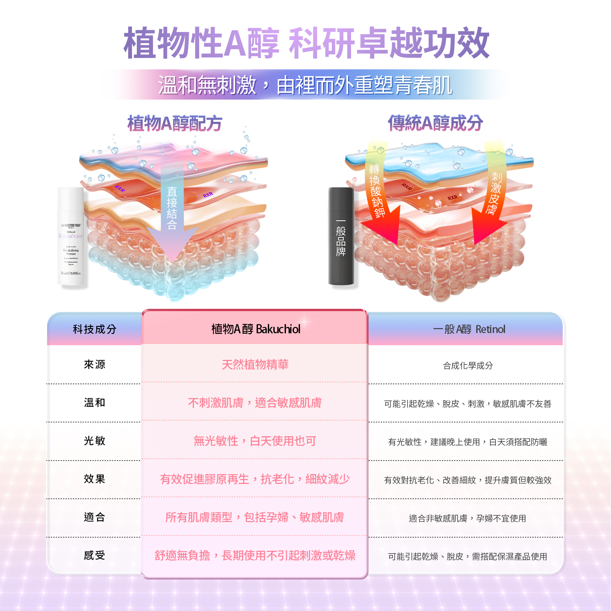 髮妝之鑰LA BIOSTHETIQUE 法國LB MR微導植萃A醇撫紋精華