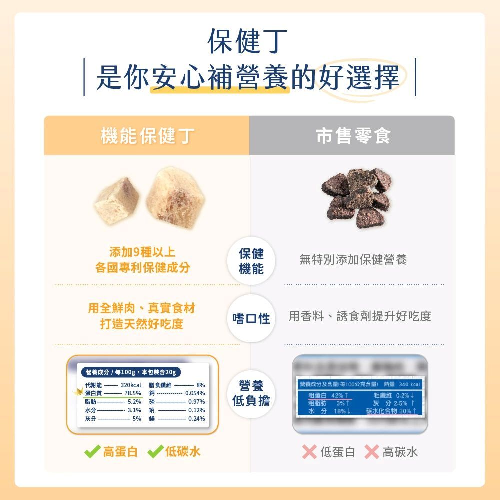 汪喵星球｜犬貓凍乾保健零食 機能保健丁 (泌尿保健/口腔保健/排毛保健/關節保健)