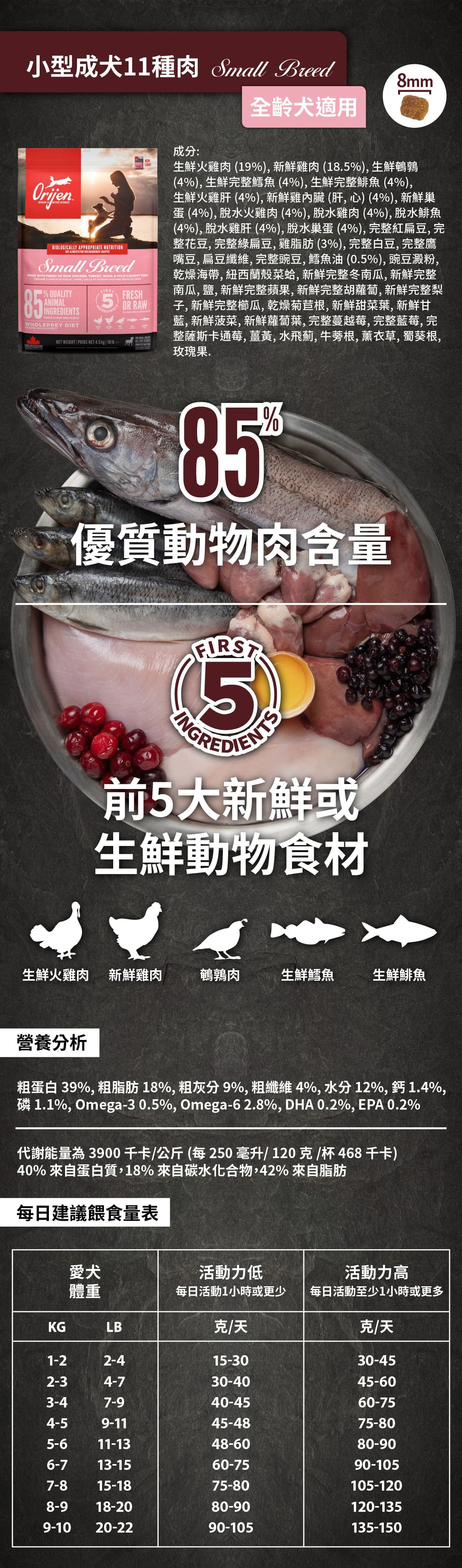 歐睿健-Orijen-小型成犬-11種肉-無穀-狗飼料