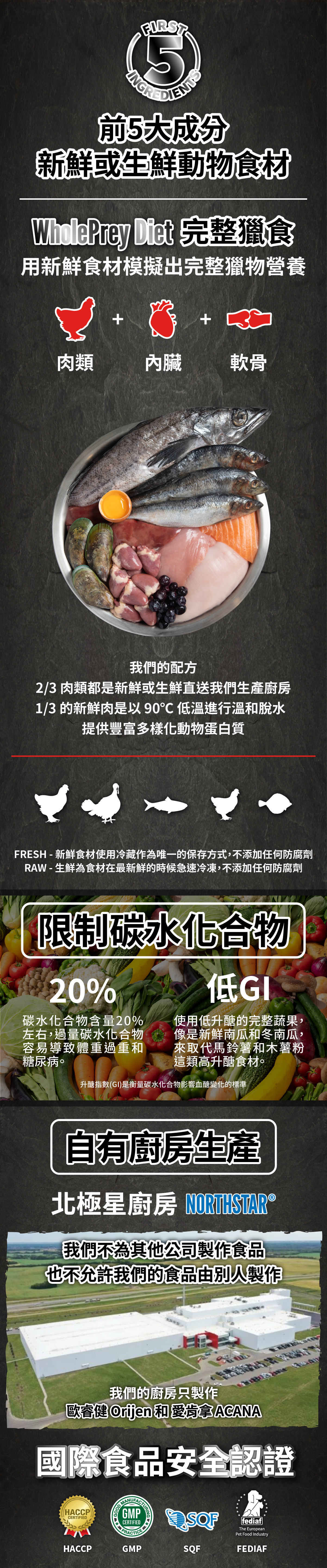 歐睿健-Orijen-小型幼犬-無穀-狗飼料