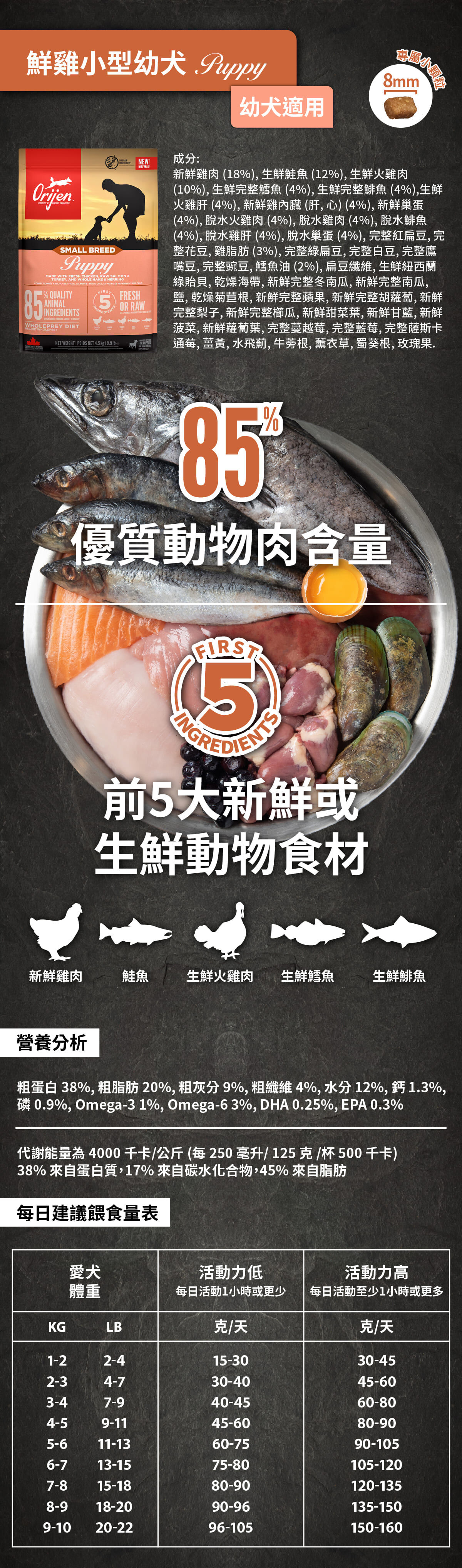 歐睿健-Orijen-小型幼犬-無穀-狗飼料