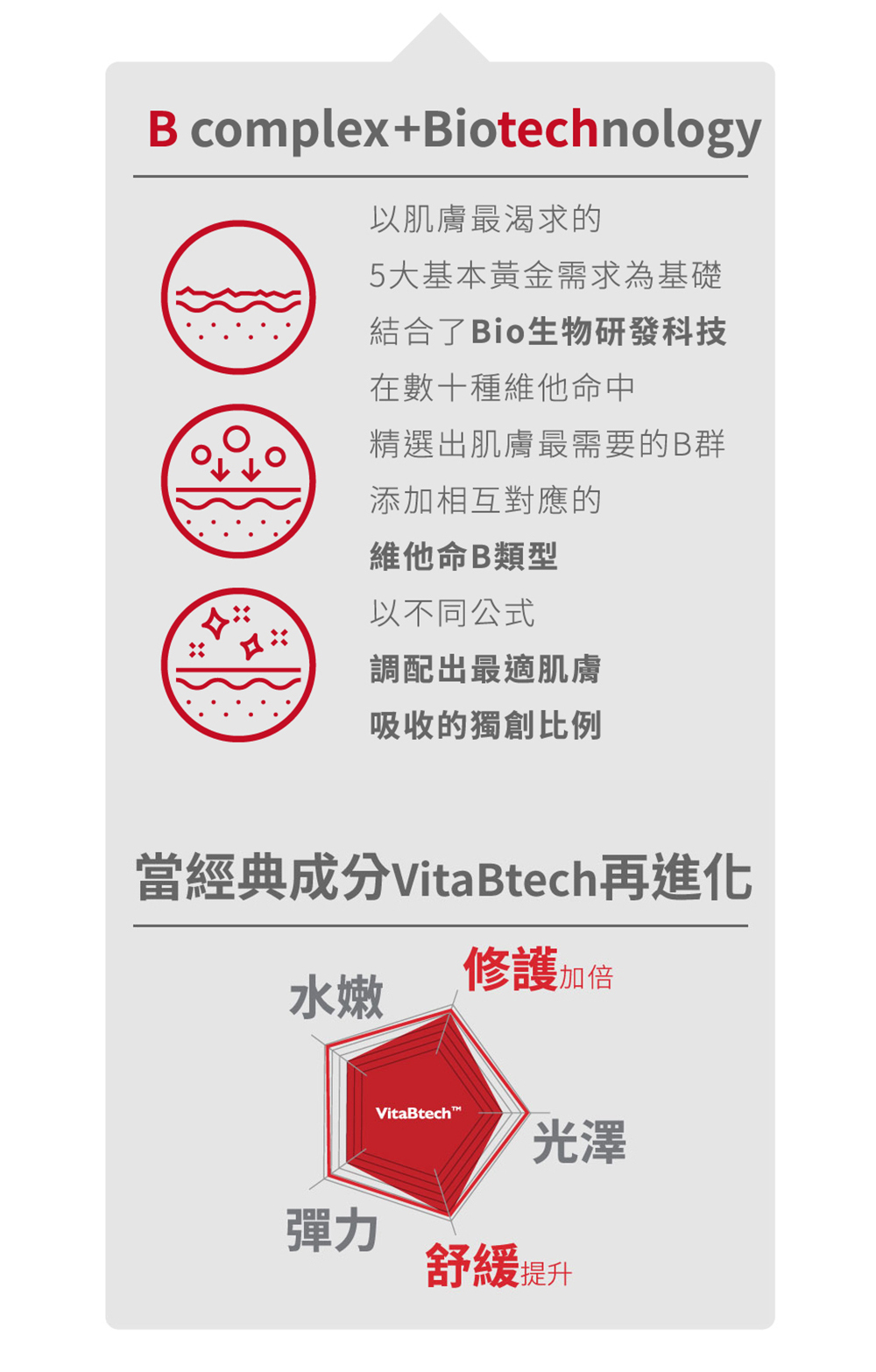 Swissvita薇佳 速效抗痘調理潔面乳100g VitaBtech升級版