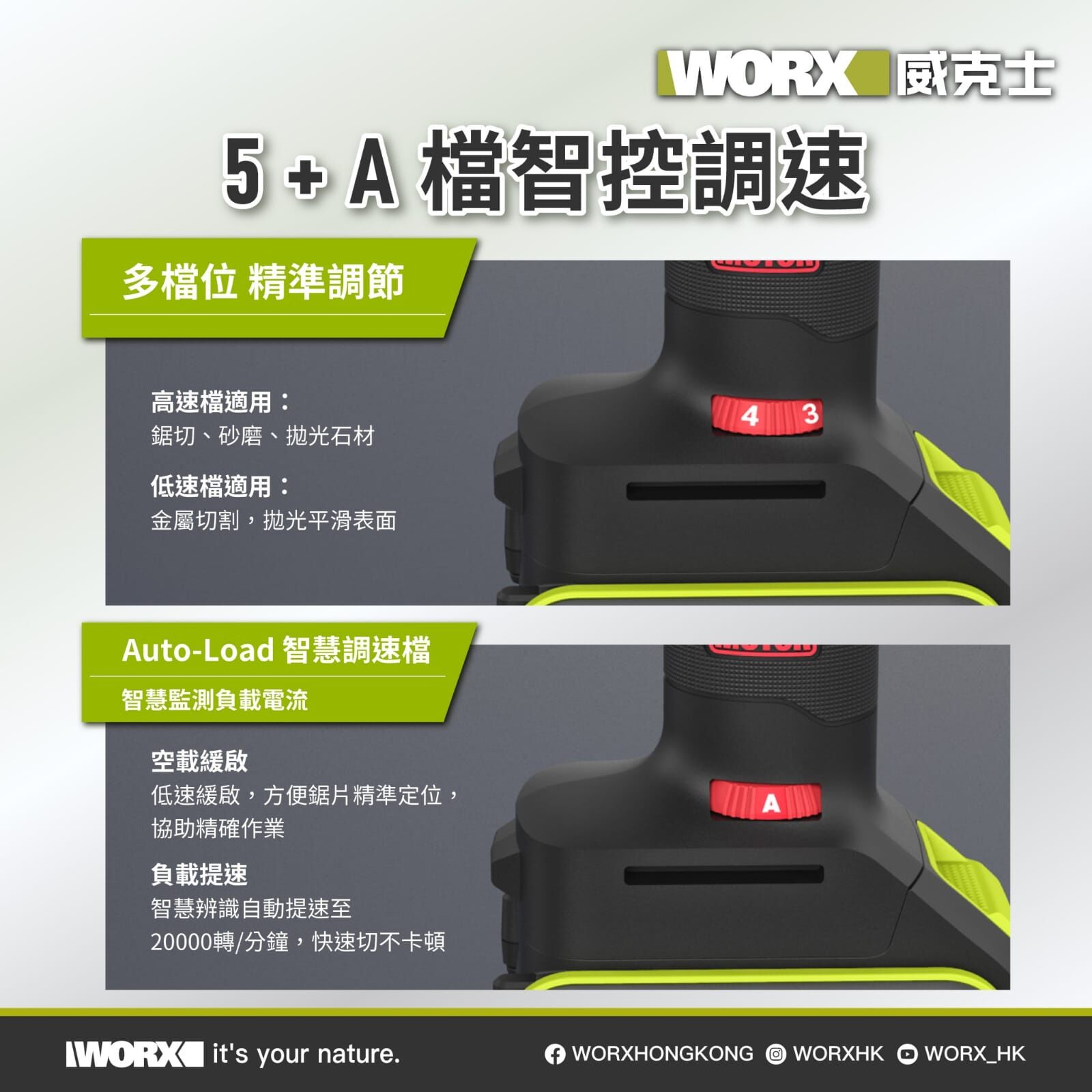 WORX 威克士 WU698  20v 鋰電 多功能 (萬用寶) 綠色機