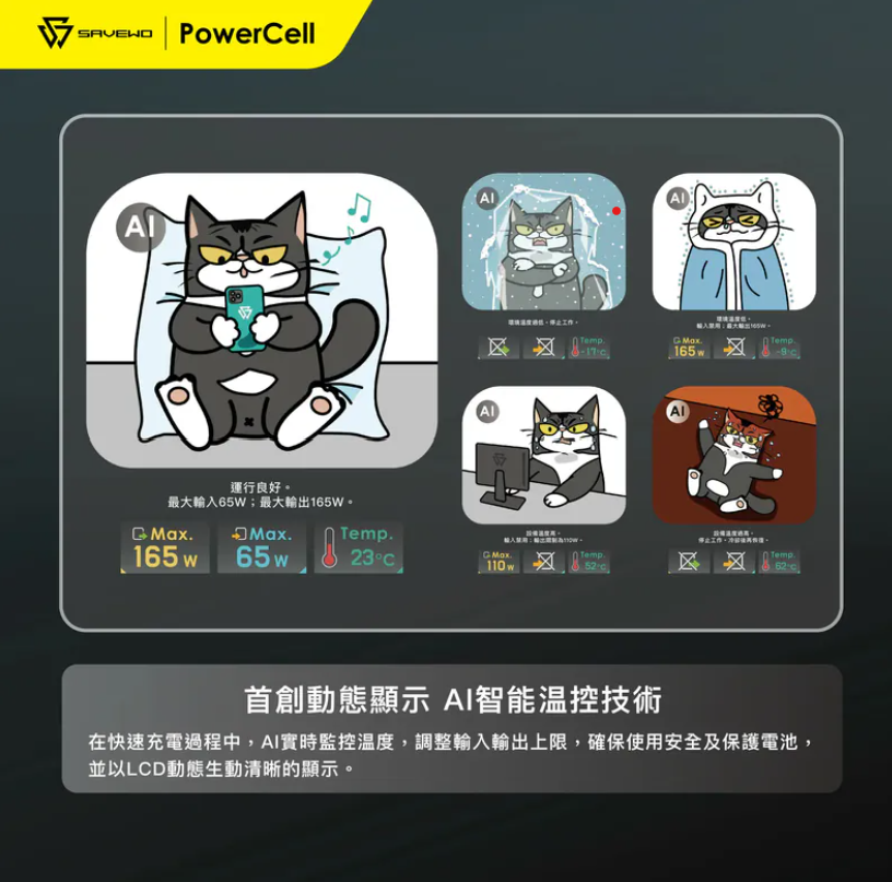 SAVEWO PowerCell PC20K1 高性能大容量行動電源【10/19 截單，預計 :10月尾至11月中發貨】
