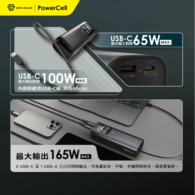 SAVEWO PowerCell PC20K1 高性能大容量行動電源【10/19 截單，預計 :10月尾至11月中發貨】