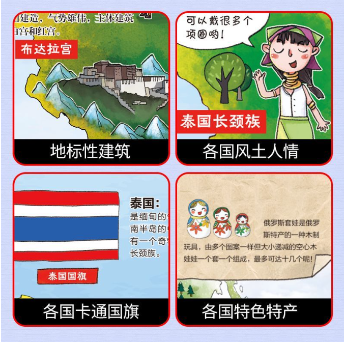 环游世界思维导图