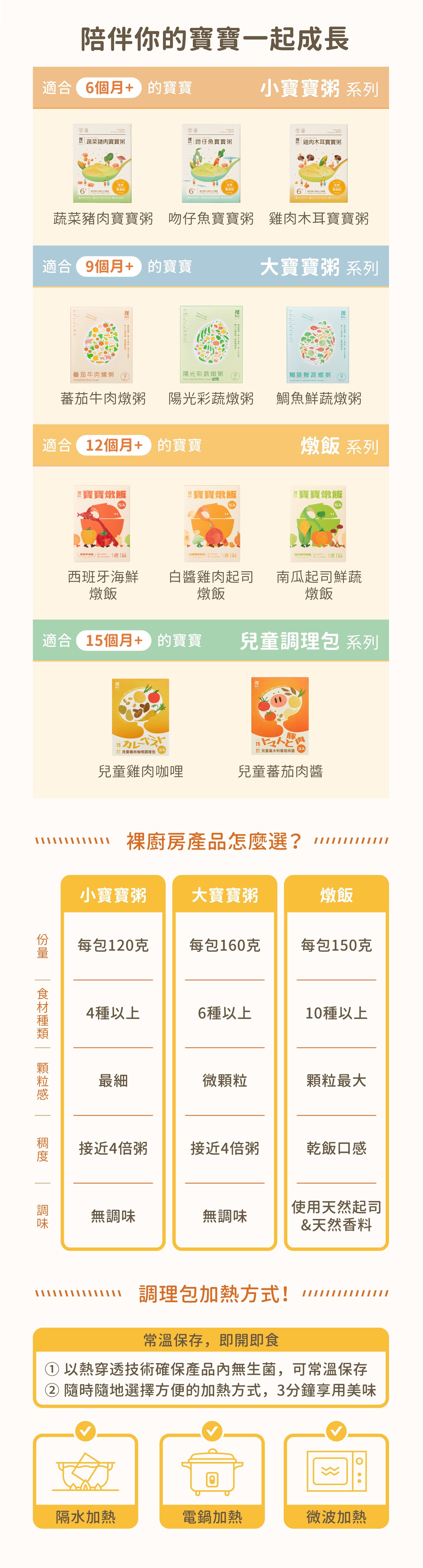 裸廚房常溫寶寶燉飯, 營養師推薦的副食品, 嬰兒 飯 推薦, 寶寶燉飯 優惠