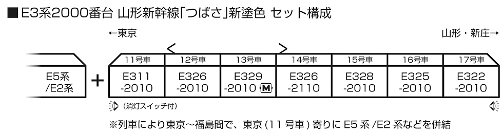 Kato 10-2096 N規 E3-2000 系列新幹線“Tsubasa”新顏色