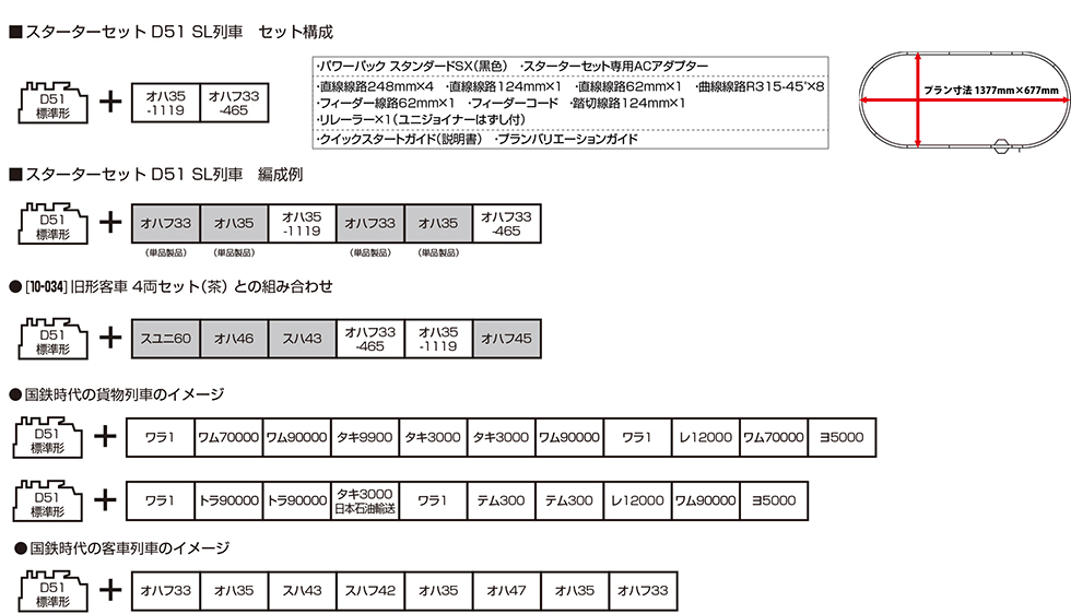 Kato 10-032 N規 D51 SL列車 蒸汽車基本組