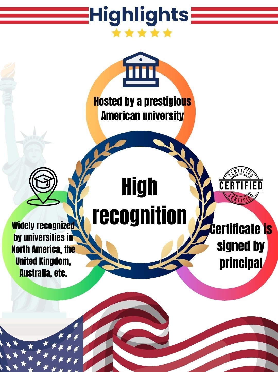 USA youth painting competition_highlight