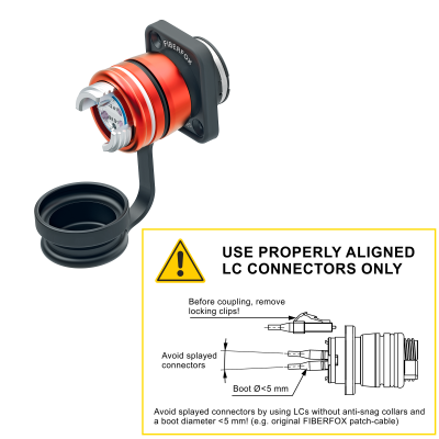 Neutrik FIBERFOX EBC15 Chassis FIBERFOX EBC15 4CH briDge