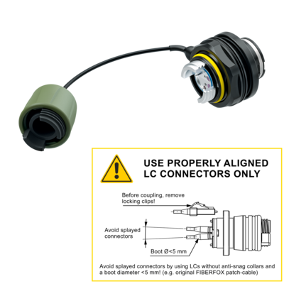 Neutrik FIBERFOX EBC25 Chassis FIBERFOX EBC25 2CH chassis