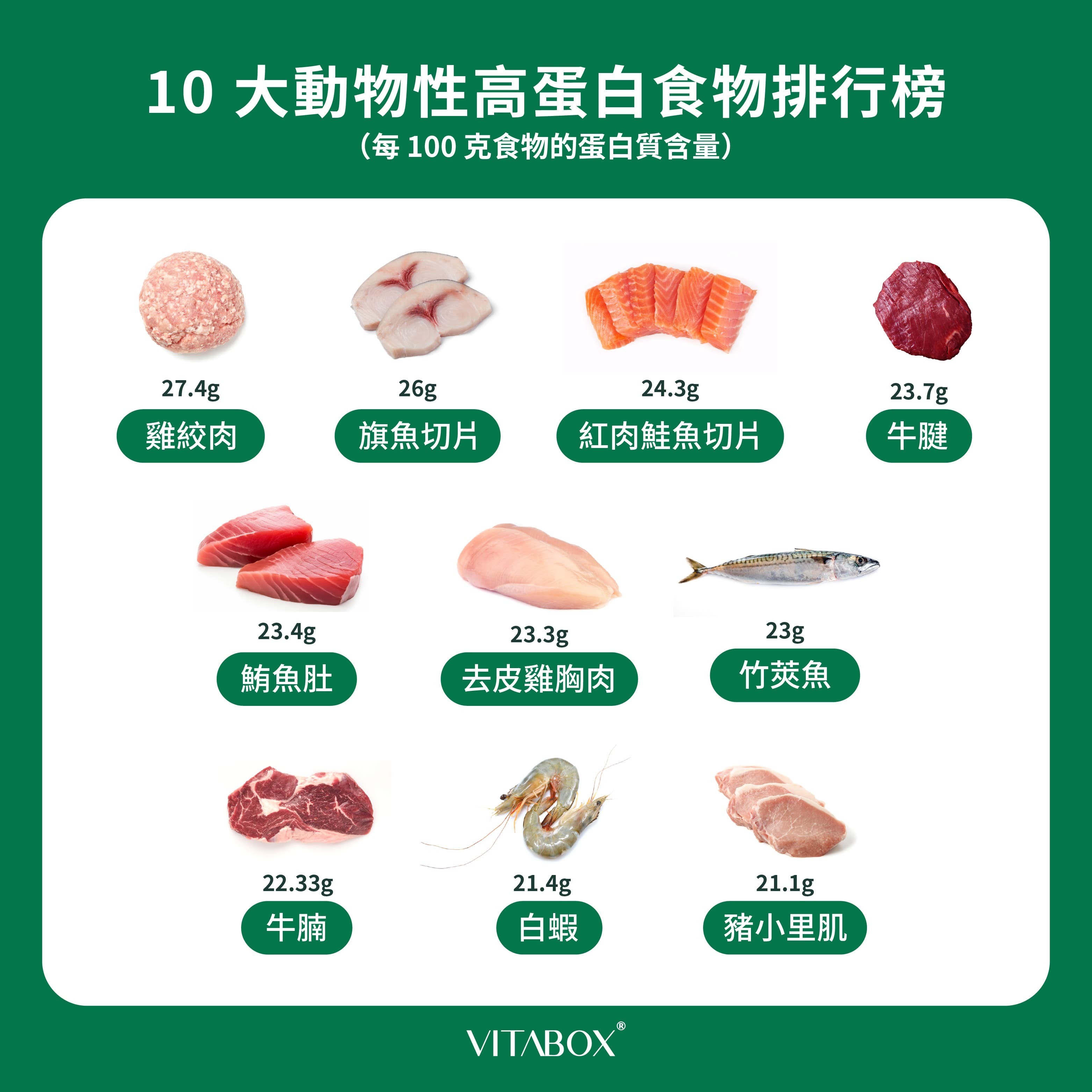 10 大動物性高蛋白食物排名