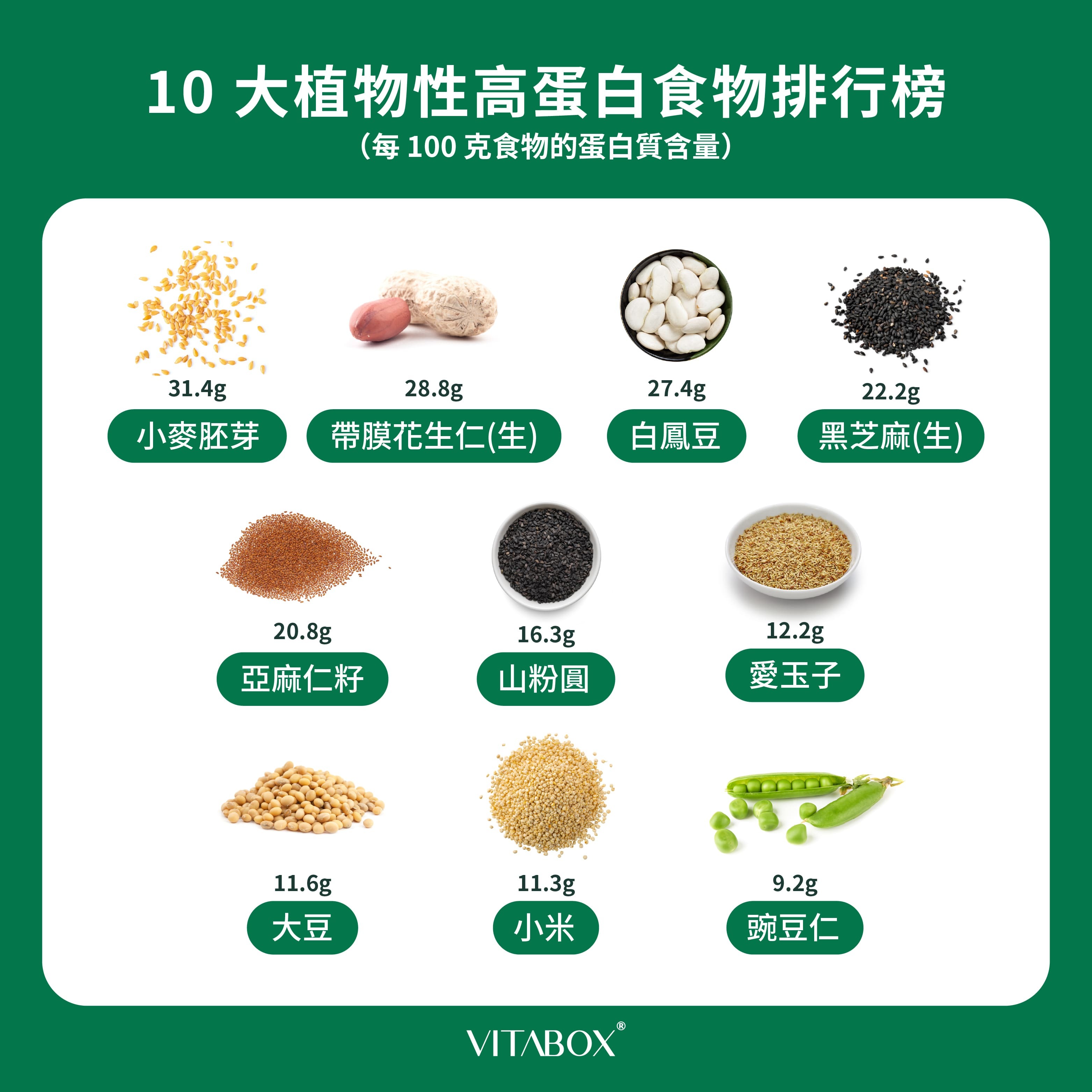 10 大植物性高蛋白食物排名